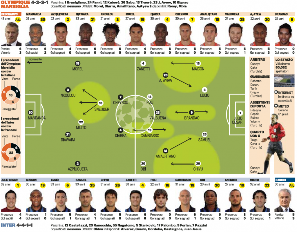 Troliga startelvan: 4-4-1-1