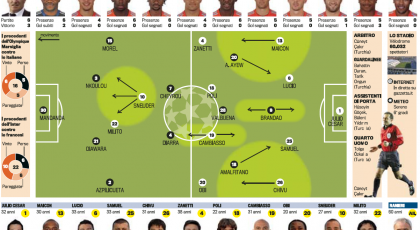 Troliga startelvan: 4-4-1-1