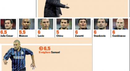 Gazzetta dello Sport betygsätter Interspelarna