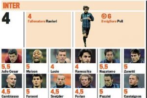 Spelarbetyg: Inter-Bologna