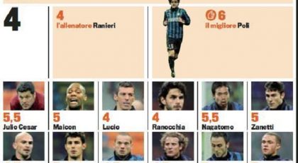 Spelarbetyg: Inter-Bologna