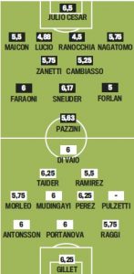 Gds tippar den troliga startelvan mot Bologna