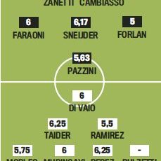 Gds tippar den troliga startelvan mot Bologna