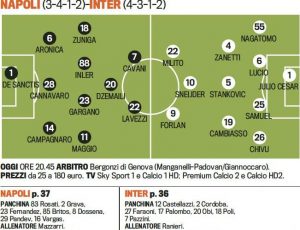 Troliga laguppställningen: Napoli-Inter