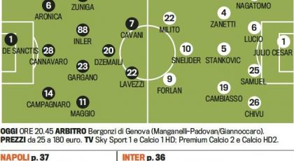 Troliga laguppställningen: Napoli-Inter