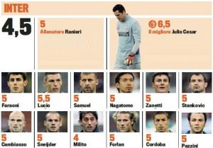 Gazzetta dello Sport betygsätter Interspelarna