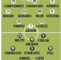 Troliga startelvan: Napoli-Inter