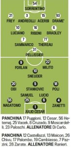 Troliga laguppställningen: Chievo – Inter