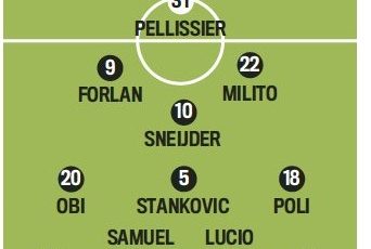 Troliga laguppställningen: Chievo – Inter