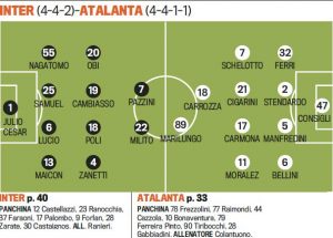 Troliga laguppställningen: Inter-Atalanta
