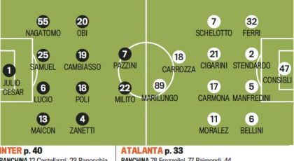 Troliga laguppställningen: Inter-Atalanta