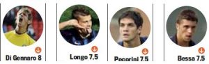 Gazzetta dello Sport betygsätter Inters Primavera