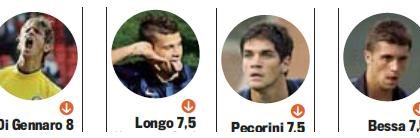 Gazzetta dello Sport betygsätter Inters Primavera