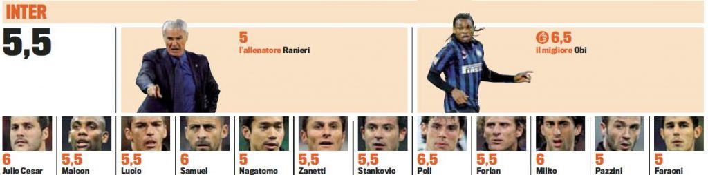 Gazzettan betygsätter Interspelarna(Juventus-Inter)