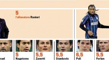 Gazzettan betygsätter Interspelarna(Juventus-Inter)