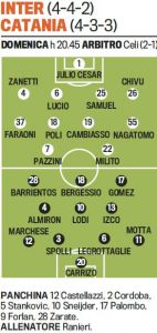 Troliga laguppställningen: Inter-Catania