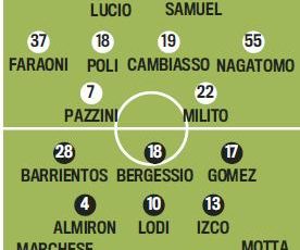 Troliga laguppställningen: Inter-Catania