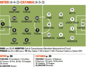 Troliga laguppställningen: Inter-Catania