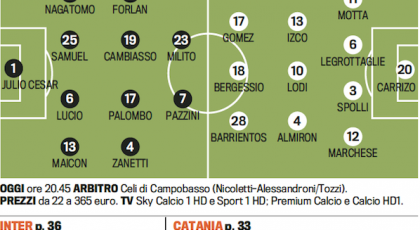 Troliga laguppställningen: Inter-Catania