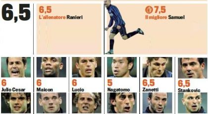 Gds betygsätter spelarna: Samuel bäst på plan!