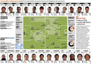 Troliga laguppställningen: Juventus-Inter