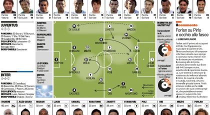 Troliga laguppställningen: Juventus-Inter