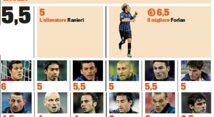 Gazzettan betygsätter spelarna. Poli & Forlan bäst på plan
