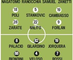 Gds: Troliga laguppställningen Inter-Genoa