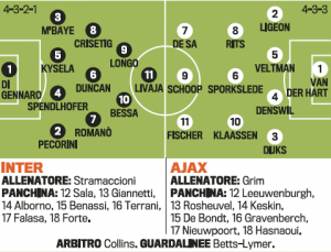 Primavera. Troliga laguppställningen: Inter-Ajax