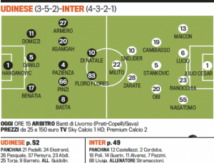 Troliga laguppställningen: Udinese-Inter
