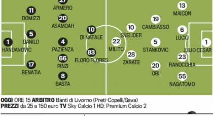Troliga laguppställningen: Udinese-Inter
