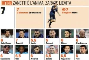 Gazzettan betygsätter Interspelarna(Inter-Siena)