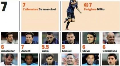 Gazzettan betygsätter Interspelarna(Inter-Siena)