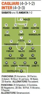 Troliga laguppställningen: Cagliari-Inter. Guarin från start