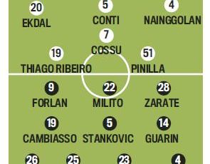 Troliga laguppställningen: Cagliari-Inter. Guarin från start