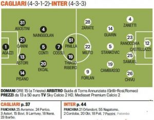 Troliga laguppställningen: Cagliari-Inter