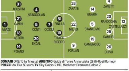 Troliga laguppställningen: Cagliari-Inter
