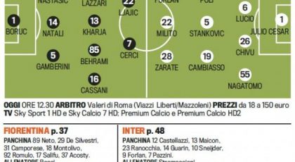 Troliga laguppställningen: Fiorentina-Inter