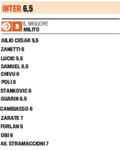 Gazzetta dello Sport betygsätter Interspelarna (Inter-Genoa)