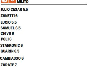 Gazzetta dello Sport betygsätter Interspelarna (Inter-Genoa)