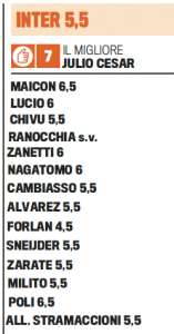 Gazzetta dello Sport betygsätter Interspelarna(Fiorentina-Inter)