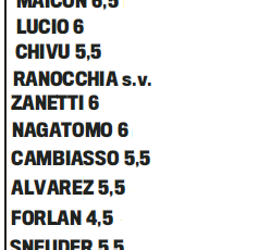 Gazzetta dello Sport betygsätter Interspelarna(Fiorentina-Inter)