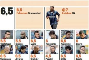 Gazzetta dello Sport betygsätter Interspelarna (Inter 2-1 Cesena) Obi bäst på plan