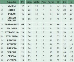 Primavera: Inter-Padova 4-0