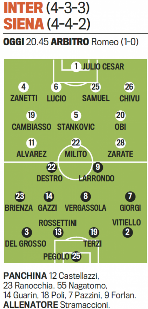 Inter-Siena: Troliga laguppställningen