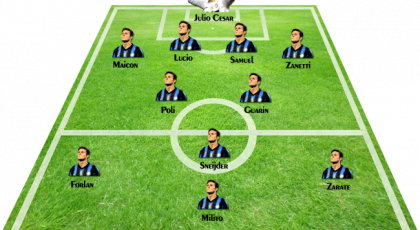 Troliga uppställningen: Fiorentina-Inter