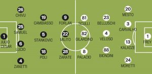 Troliga laguppställningen: Inter-Genoa