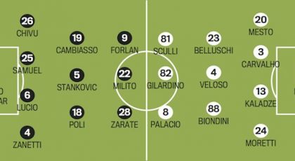 Troliga laguppställningen: Inter-Genoa