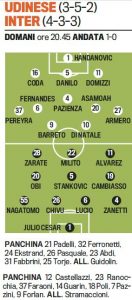 Troliga uppställningen: Udinese-Inter