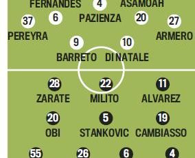 Troliga uppställningen: Udinese-Inter